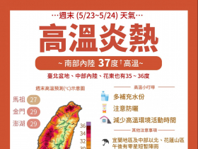 天氣／高溫36度「連6天」炙熱如夏，2地區防午後雷陣雨，月底有颱風活動？10日預報先看